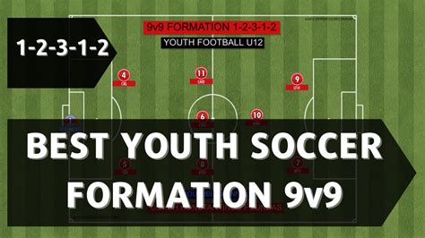 332 soccer formation|9v9 youth soccer formation.